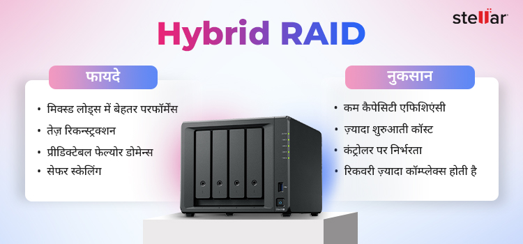 Hindi-Hybrid-RAID