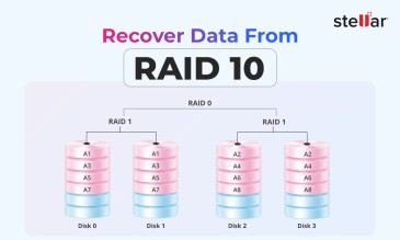 Stellar Data Recovery Article