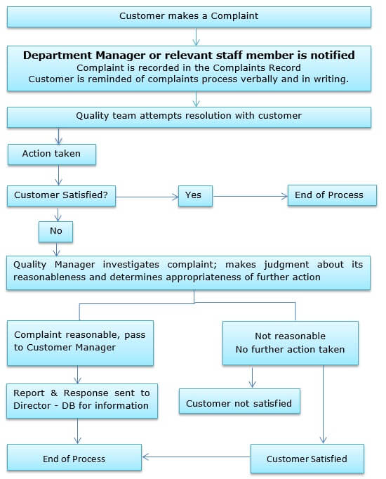 GRIEVANCE REDRESSAL POLICY