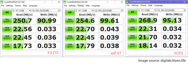 ExFAT vs FAT32 vs NTFS