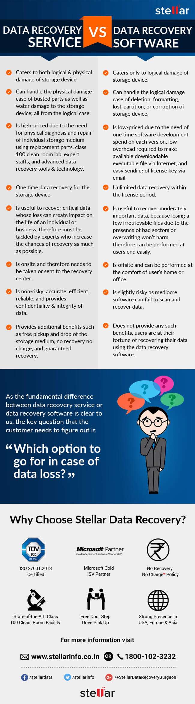 Data Recovery Service vs Data Recovery Software infographic