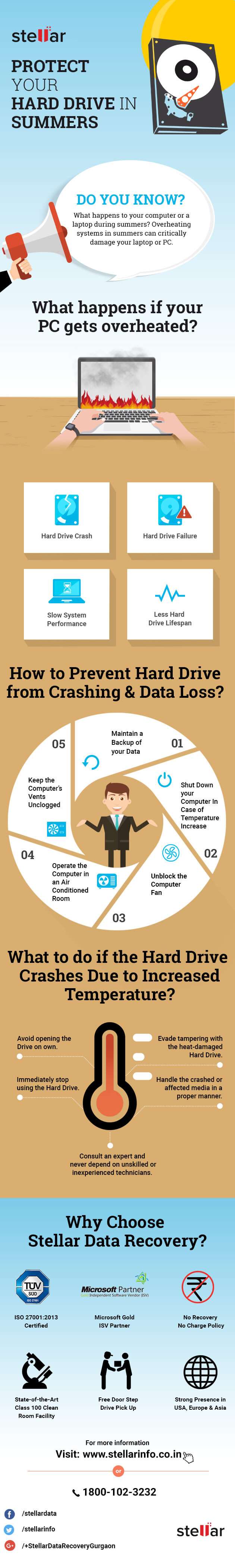 Protect Your Hard Drive During Summers  infographic