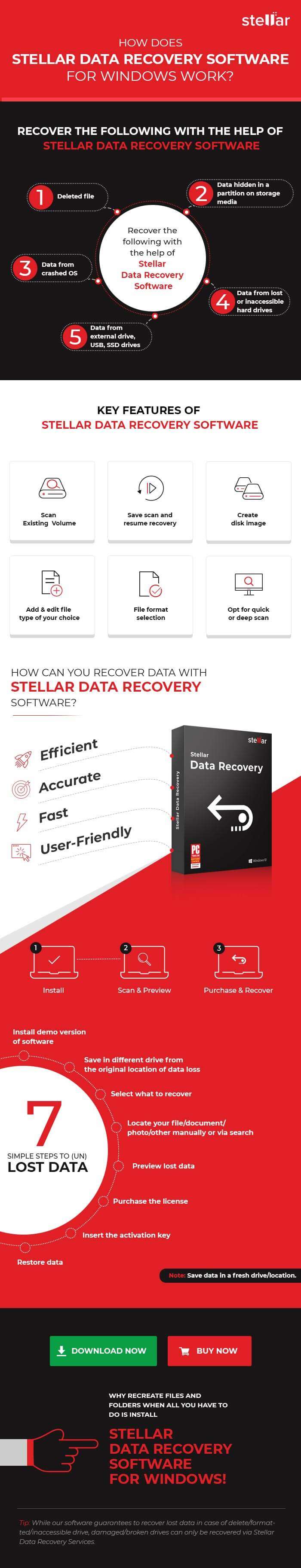 How Windows Data Recovery software works?