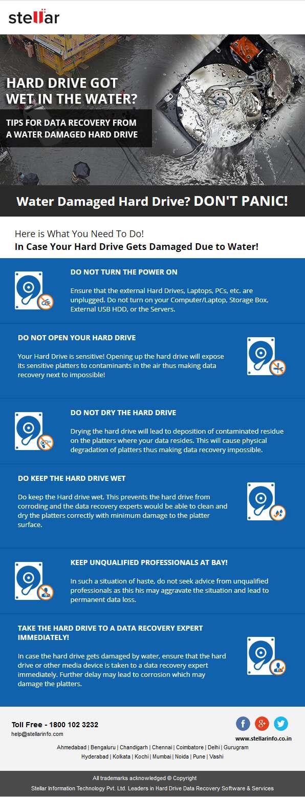 Water Damaged Hard Drive Recovery infographic Water Damaged Hard Drive Recovery infographic