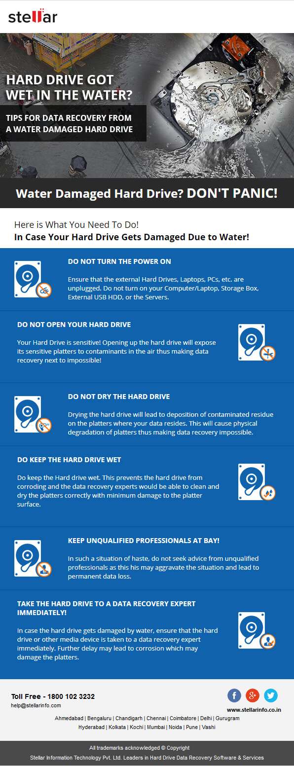 Water Damaged Hard Drive Recovery infographic