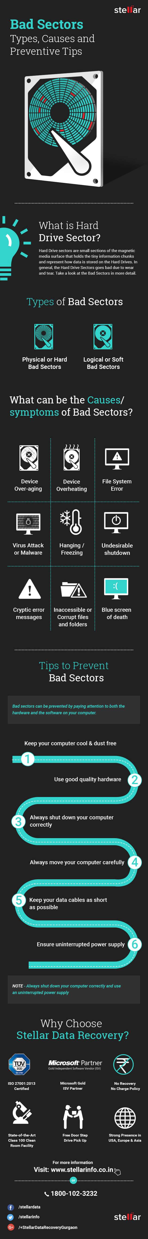 Hard Drive Bad Sectors Hard Drive Bad Sectors