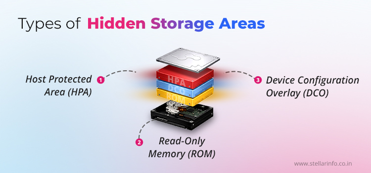 Hidden-Storage-Areas