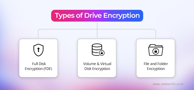Types of Drive Encryption - Stellar