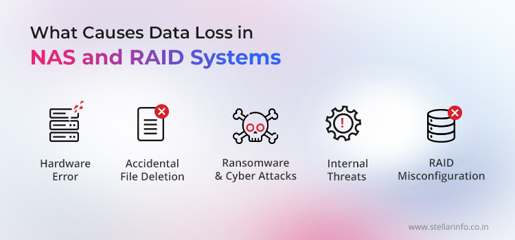 What Causes Data Loss in NAS and RAID Systems