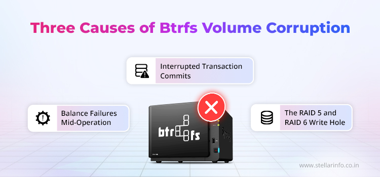 What Causes a Btrfs Volume to Become Corrupted?
