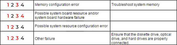 dell-server-causes2