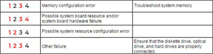 dell-server-causes2