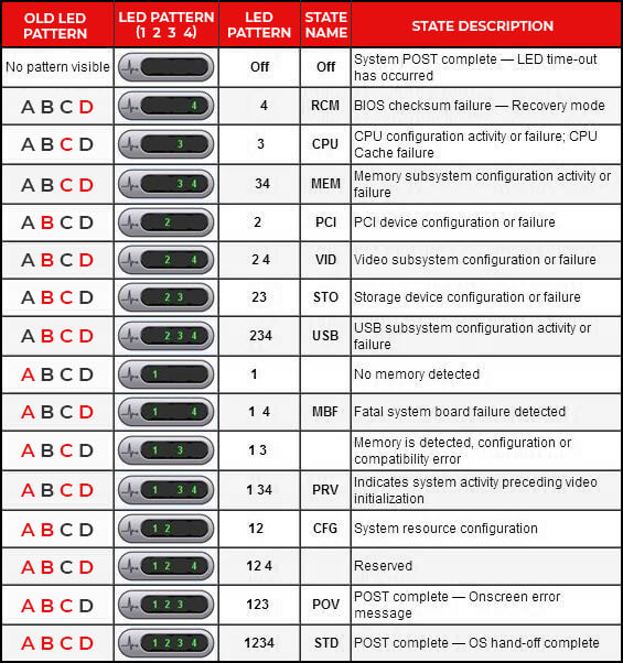 dell-server-old-led-pattern