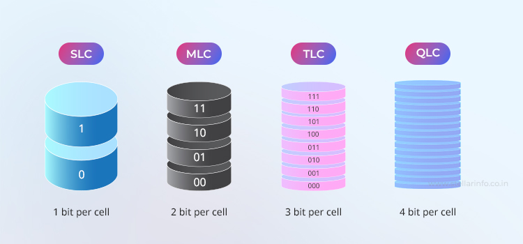 SLC vs MLC vs TLC vs QLC
