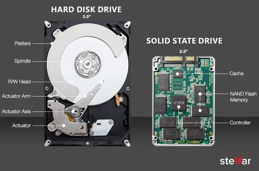 HDD Vs SSD - Stellar