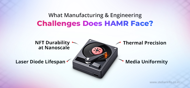 What Manufacturing and Engineering Challenges Does HAMR Face?&nbsp;