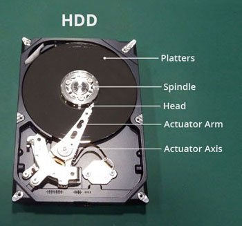 HDD Internal Parts