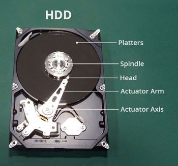 Hard Drive Internal Parts