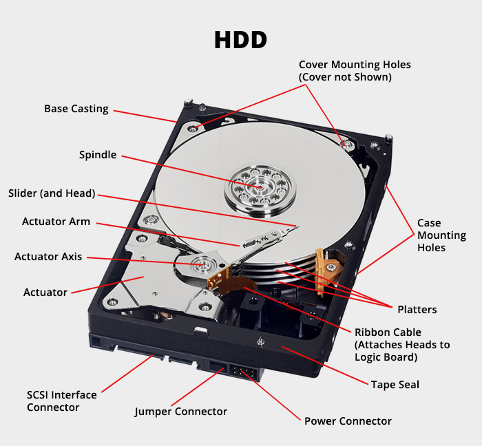 hdd-interface