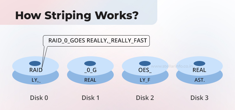 How Striping Works - Stellar