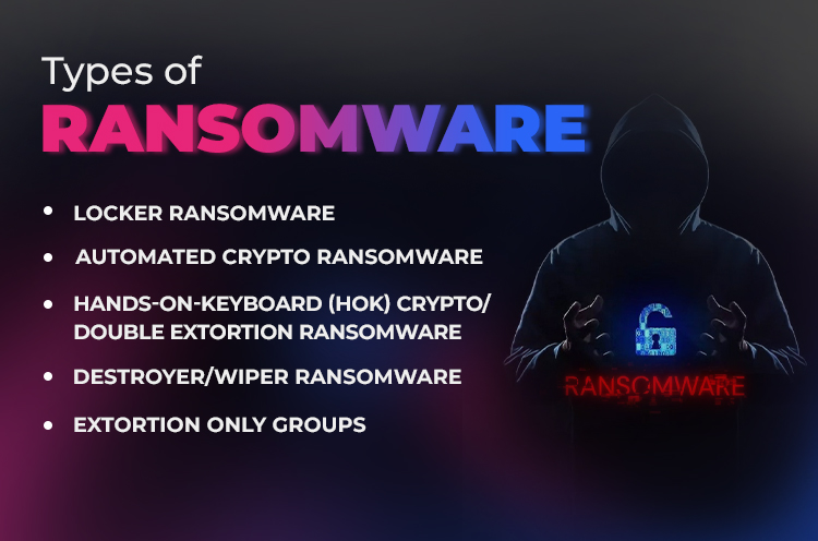 Types of Ransomware - Stellar
