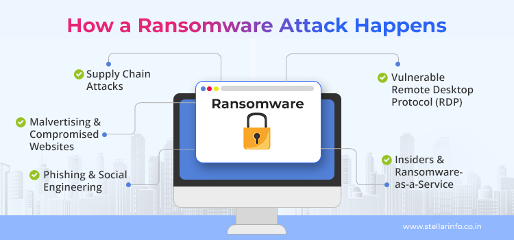 How a Ransomware Attack Happens - Stellar