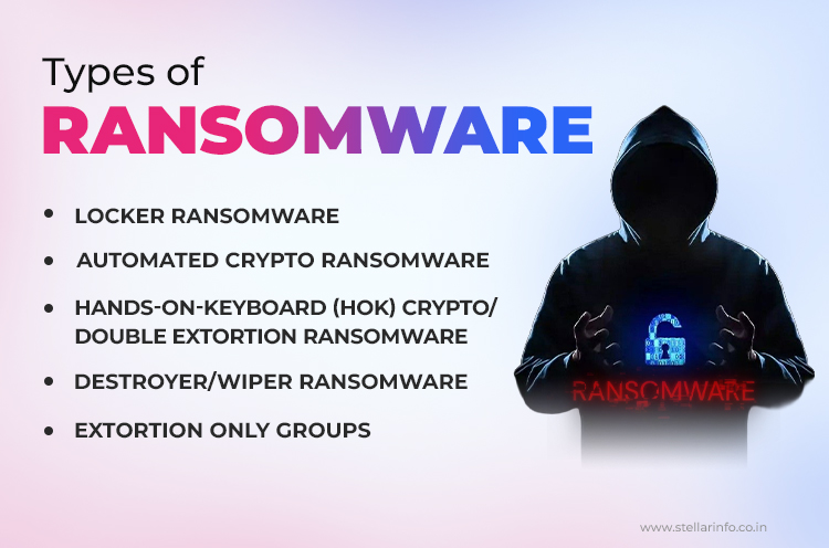 Types of Ransomware - Stellar