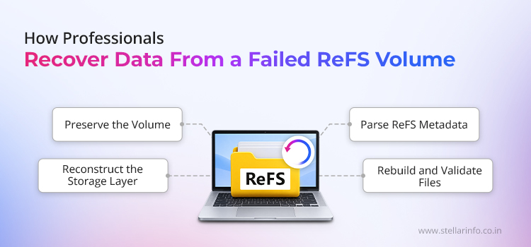 How Professionals Recover Data from ReFS Volumn - Stellar Data Recovery