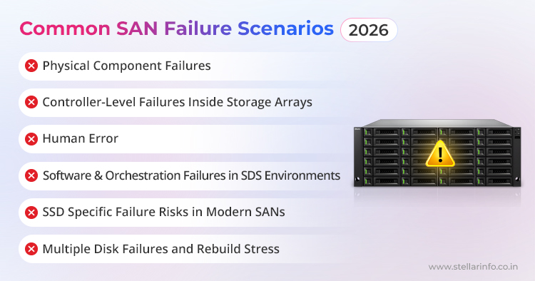 Common-SAN-Failure-Scenarios-in-2026