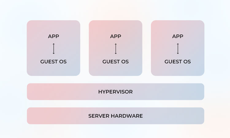 Server Virtualization - Stellar