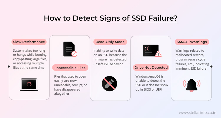 Signs of SSD Failure