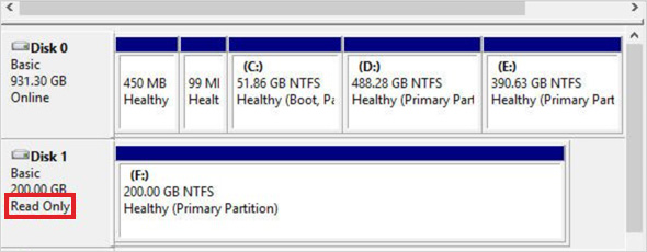 SSD Read-Only Mode
