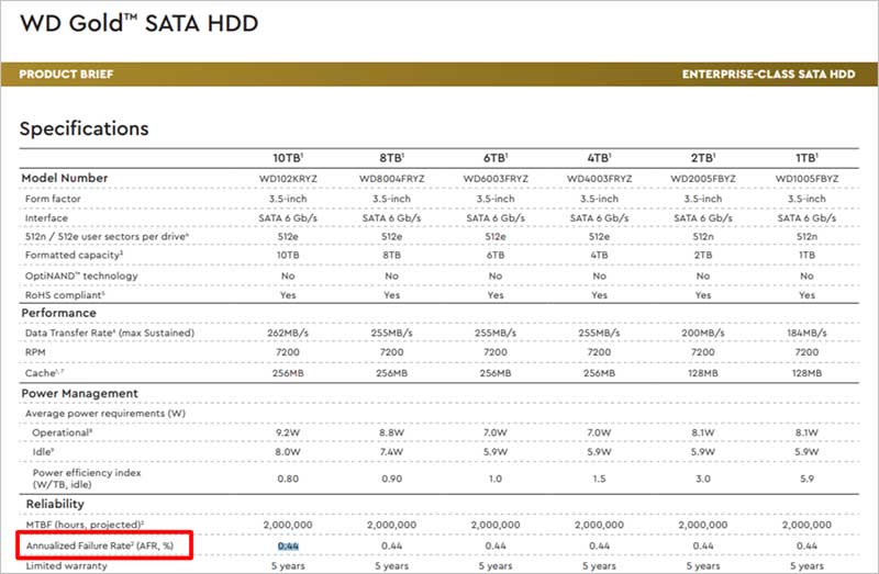 wd gold