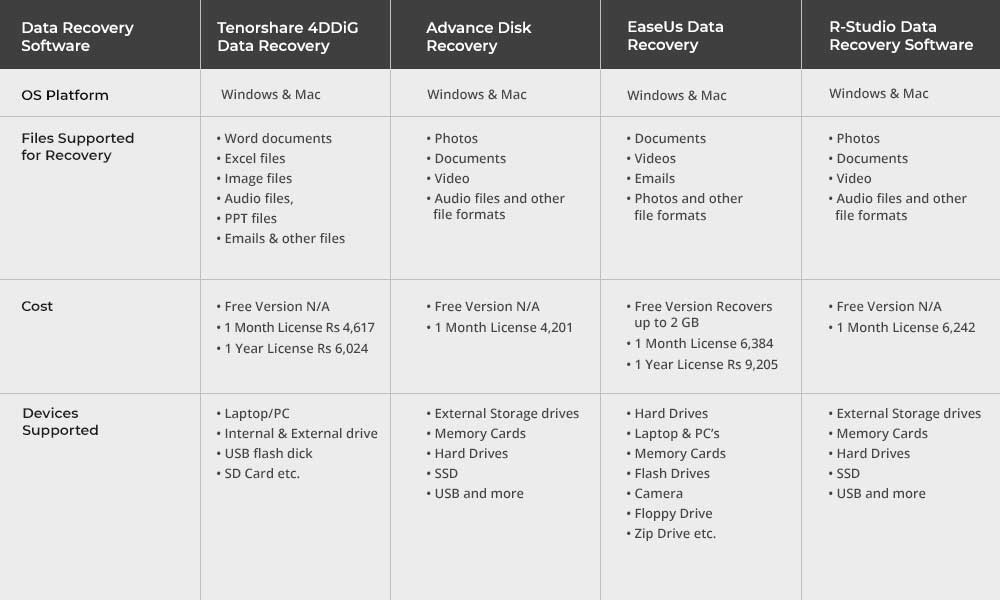 Stellar Data Recovery