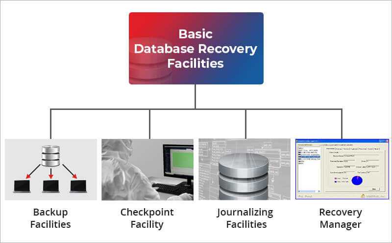 basic database recovery facilities basic-database-recovery-facilities
