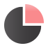 Partitioning Mistakes