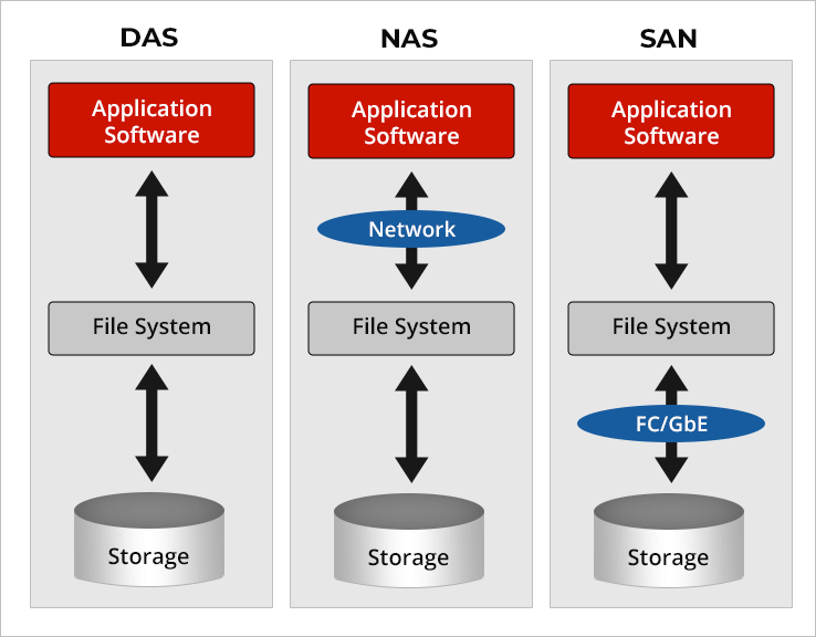 das-nas-san