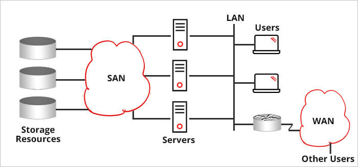 san-data-recovery-services san-data-recovery-services