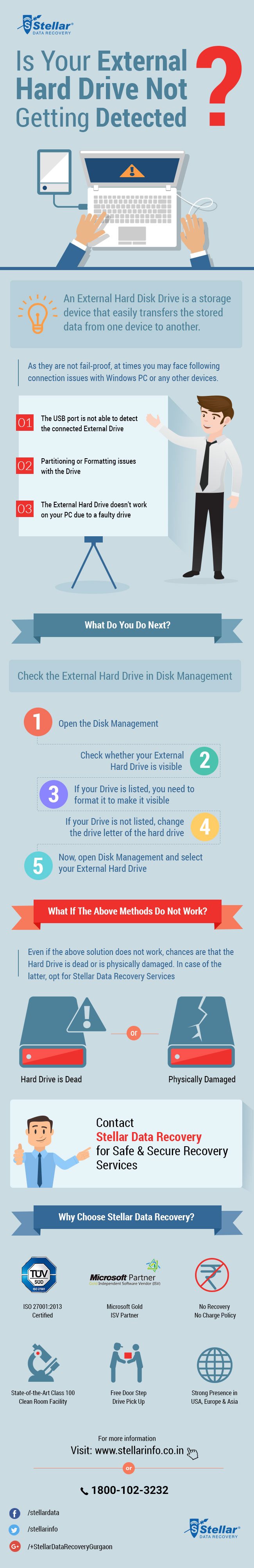 How to Fix External Hard Drive Not Recognized Infographics