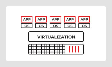 Virtual Platform Structure