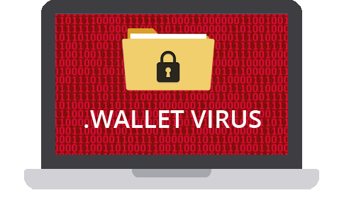 Wallet Virus recovery